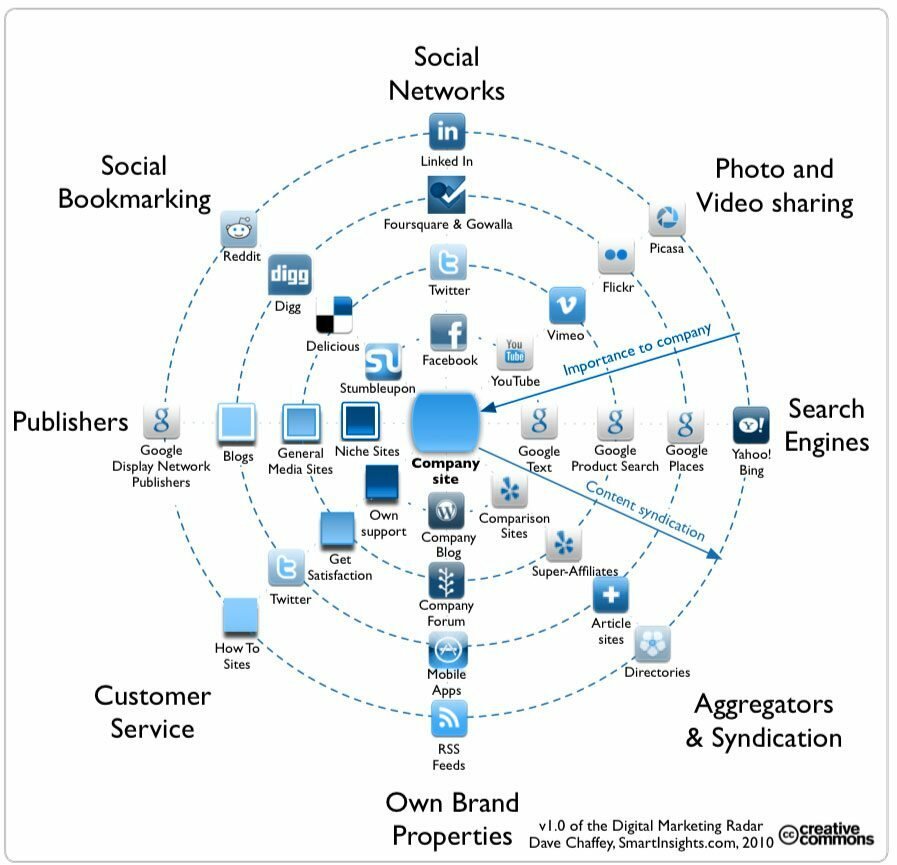 Digital Brand Properties: Aspects of Online Cannabis PR Services