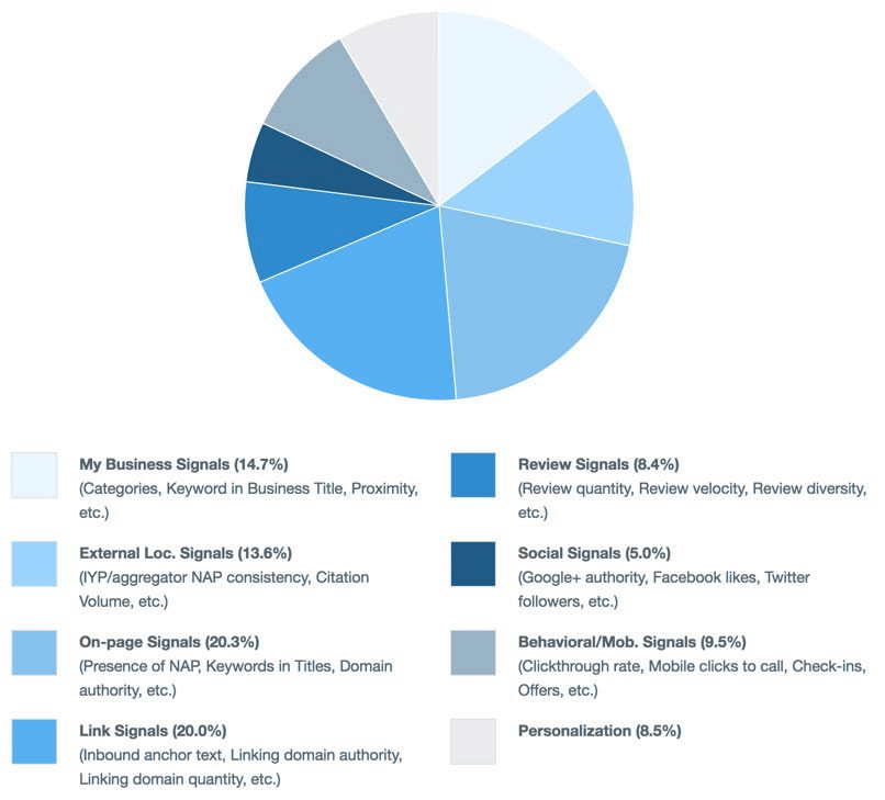 Local search engine ranking infographic for cannabis dispensary local marketing