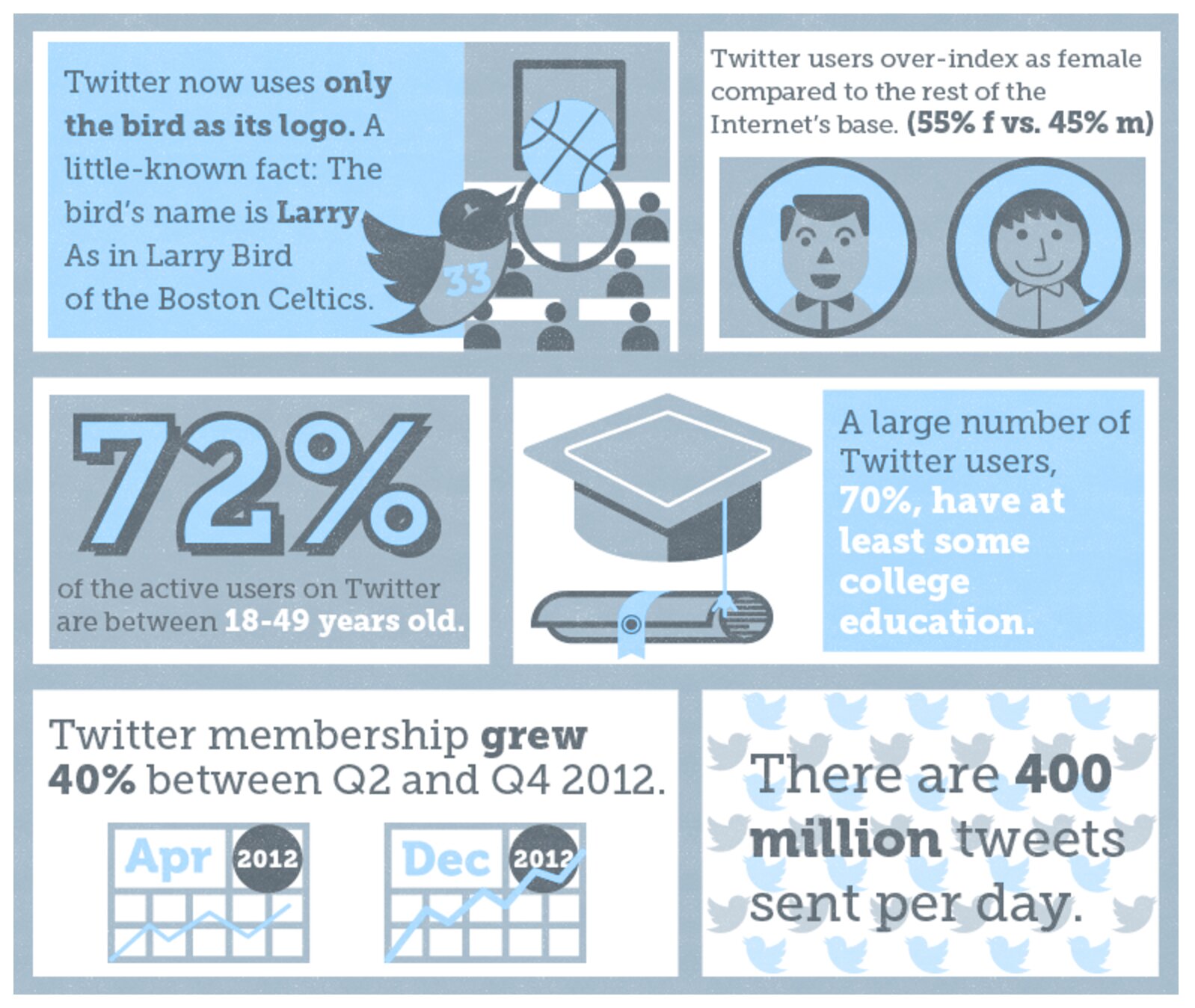 Cannabis Dispensary Social Media Marketing: Twitter Infographic